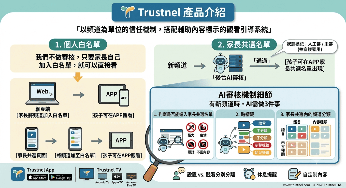 Trustnel 信任頻道