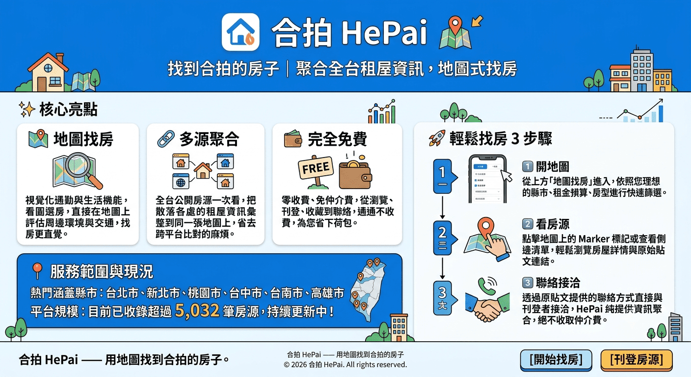 合拍 HePai