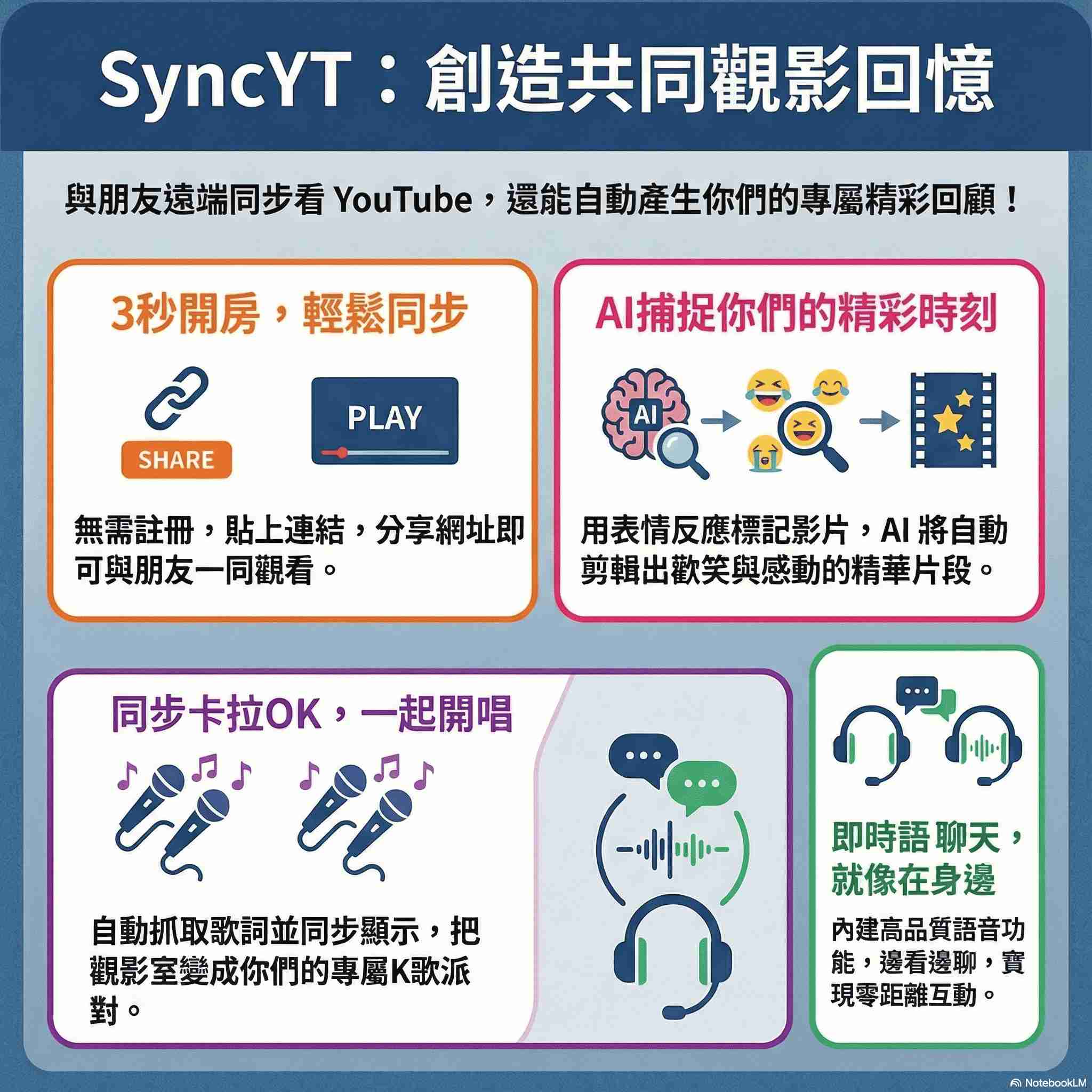 SyncYT影音同步平台